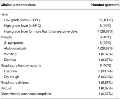 Little Hearts Are Affected by COVID19: Importance of the Myocardial Systolic Evaluation